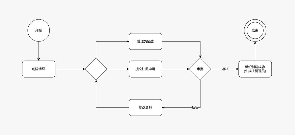 产品经理，产品经理网站